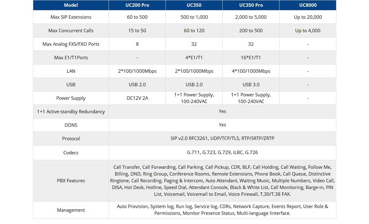 Dinstar IP PBX Supplier in Dubai Dinstar IP PBX Supplier in Dubai