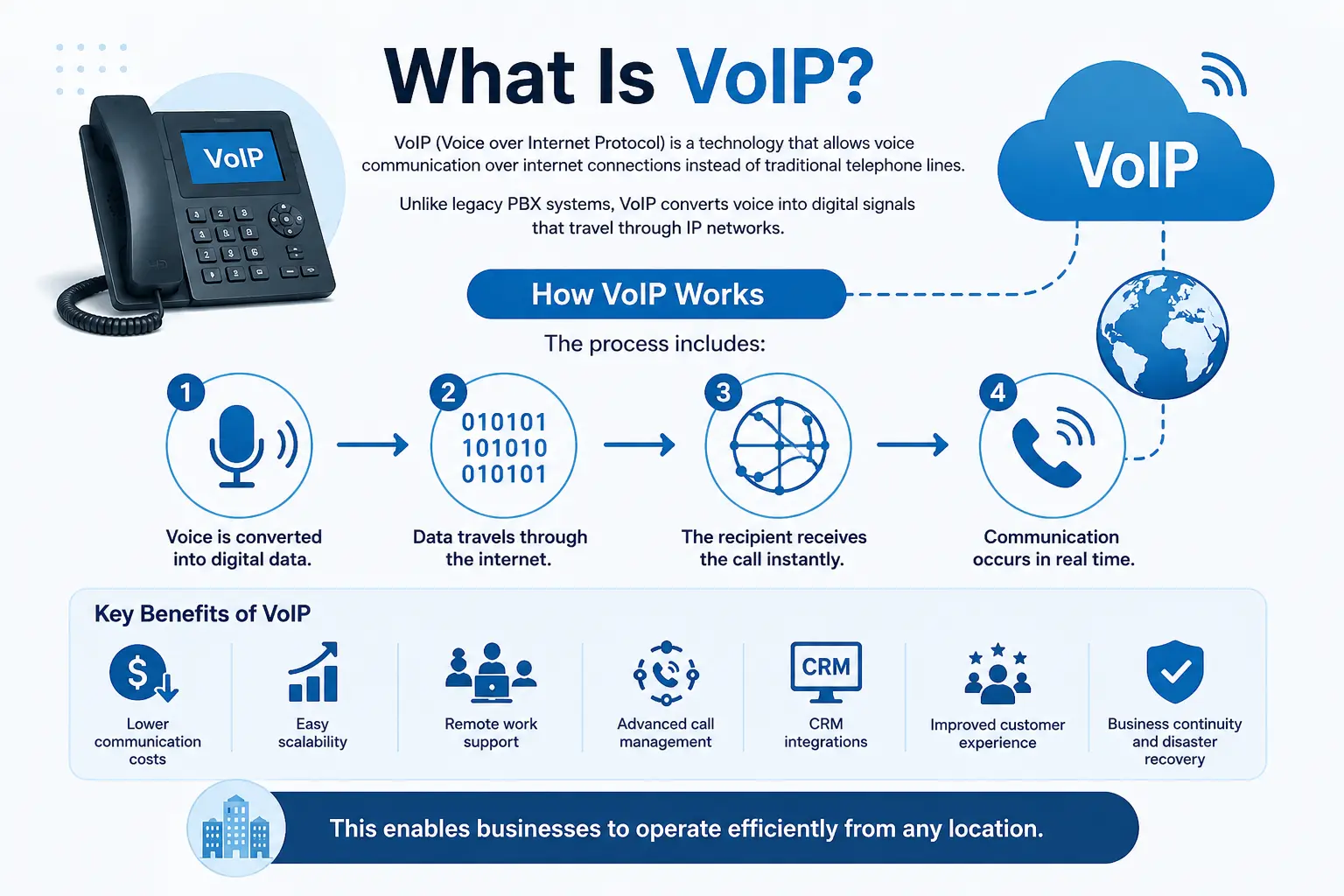 VoIP VoIP
