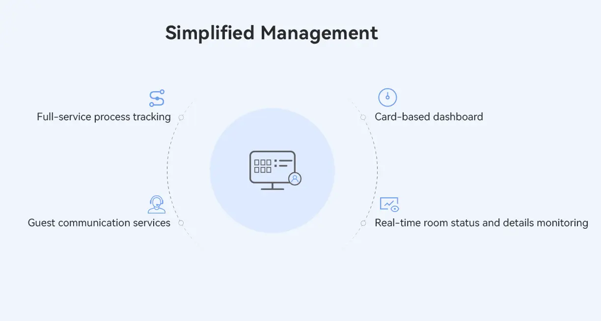 PMS Property Management System in Dubai