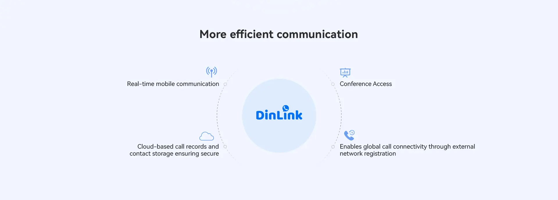 DinLink Softphone Application in Dubai