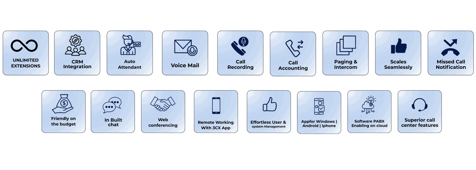 3CX Partner in Dubai 3CX Partner in Dubai