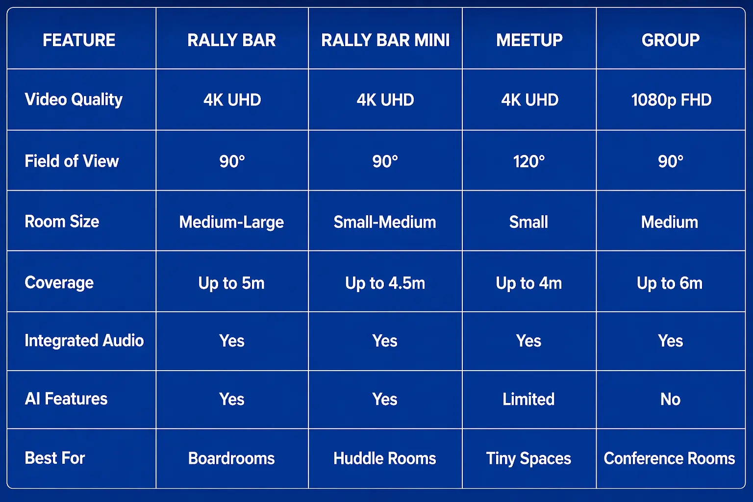 Compare Logitech Video Conferencing Cameras