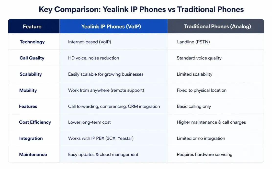 Yealink IP Phone Dubai