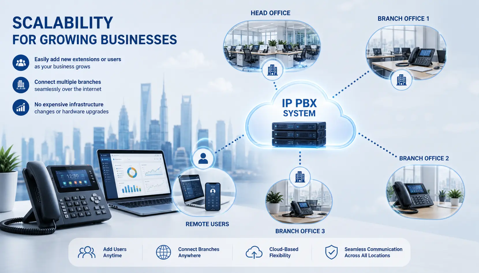 IP PBX DUBAI