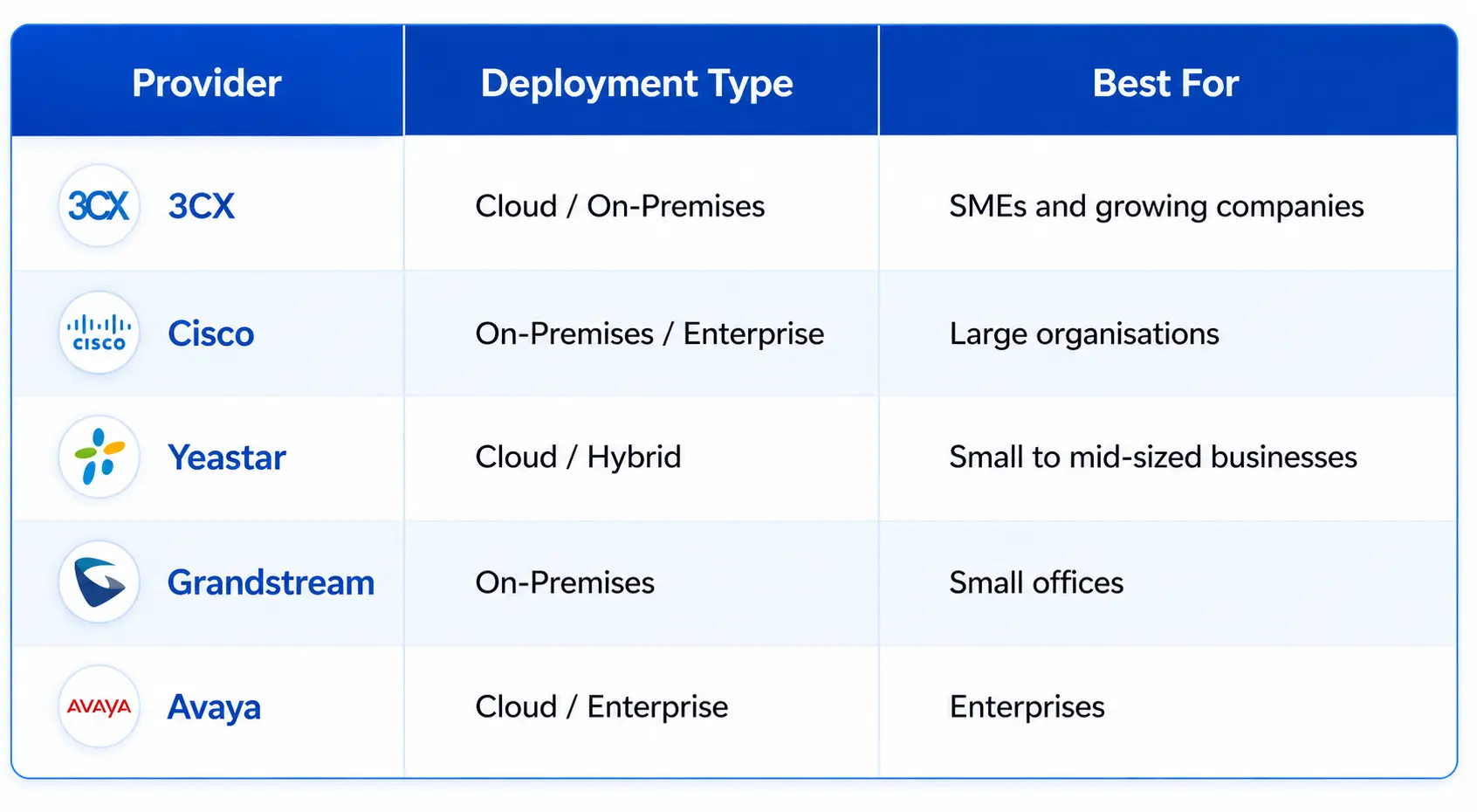 VoIP Phone System Deployment Options in UAE