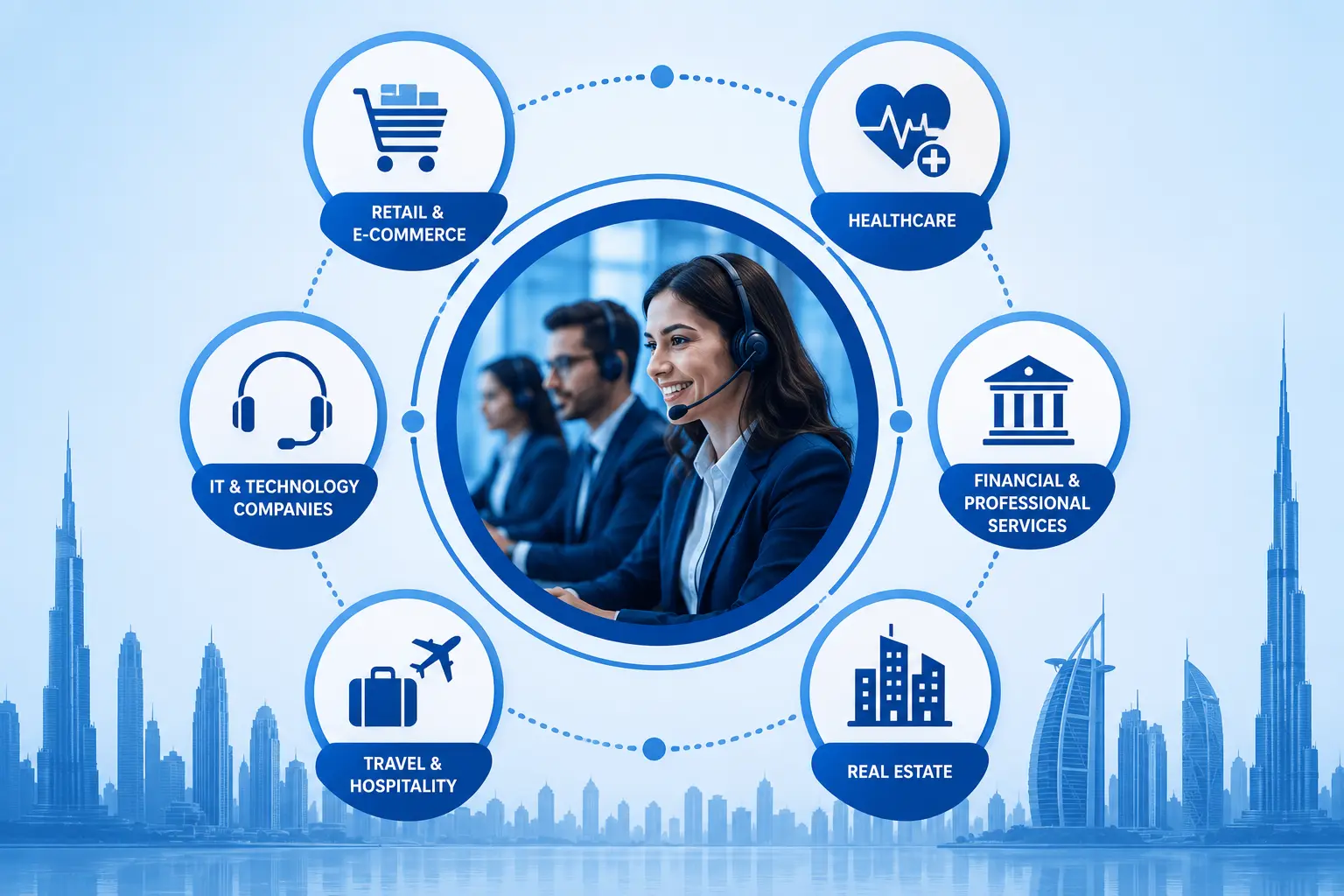 Call Center Solutions in Dubai
