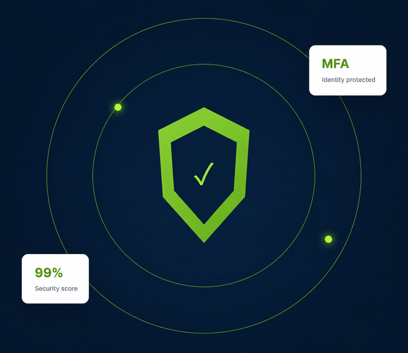 Microsoft 365 identity and information security Microsoft 365 identity and information security