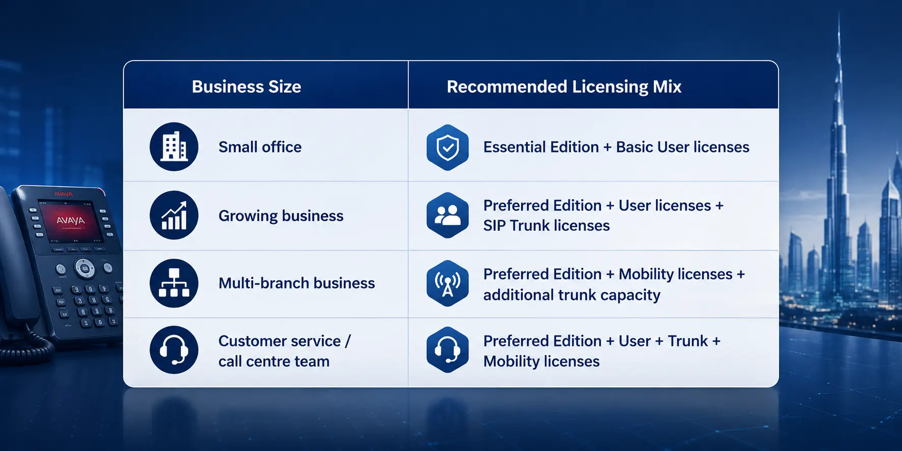 Choosing the Right Licence Mix by Business Size
