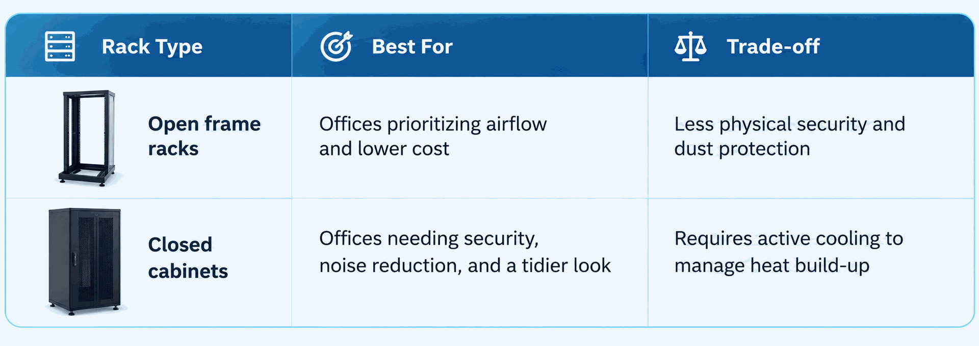 Comparison of open frame racks and closed server cabinets for small office server rack setups.