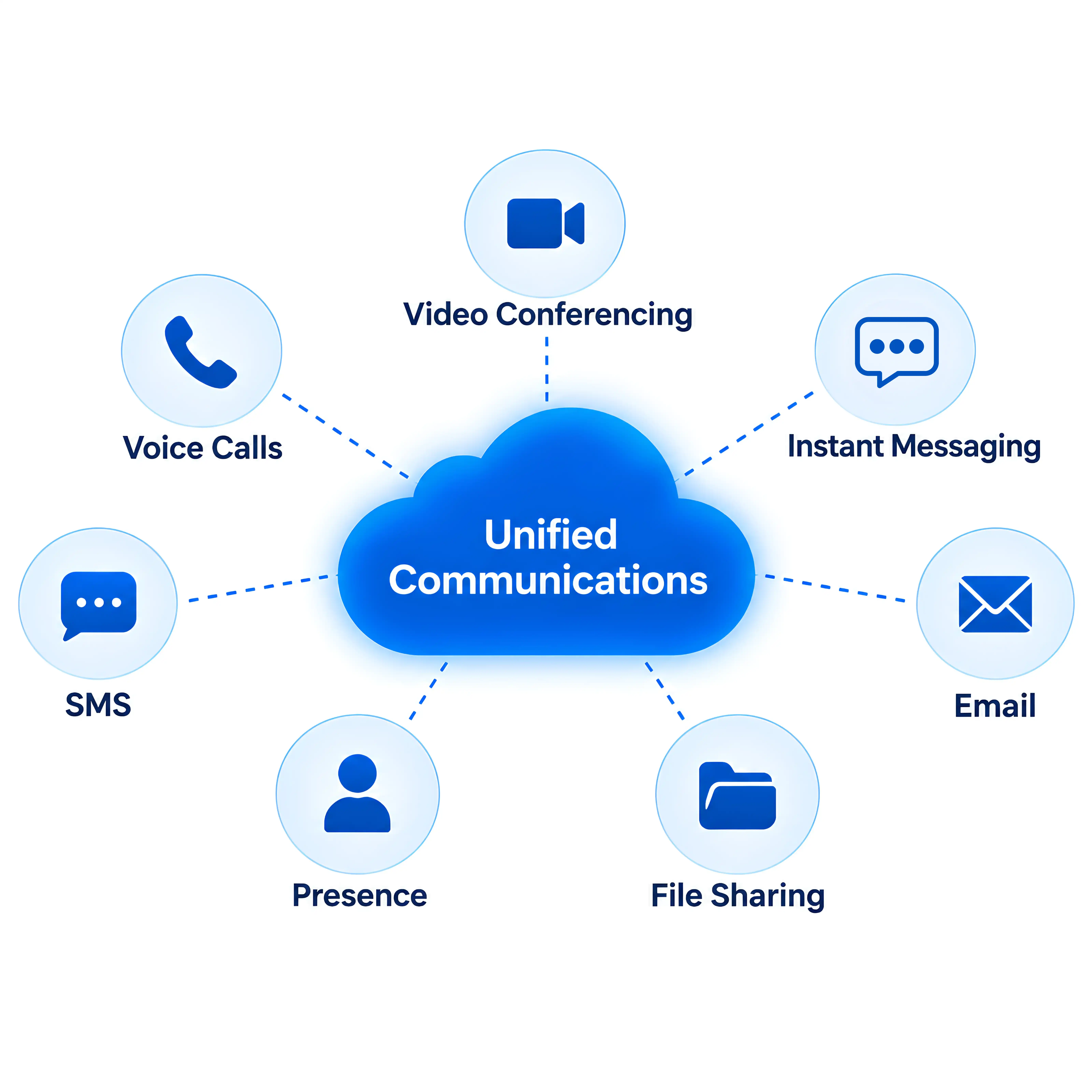 Unified Communication Solutions Dubai