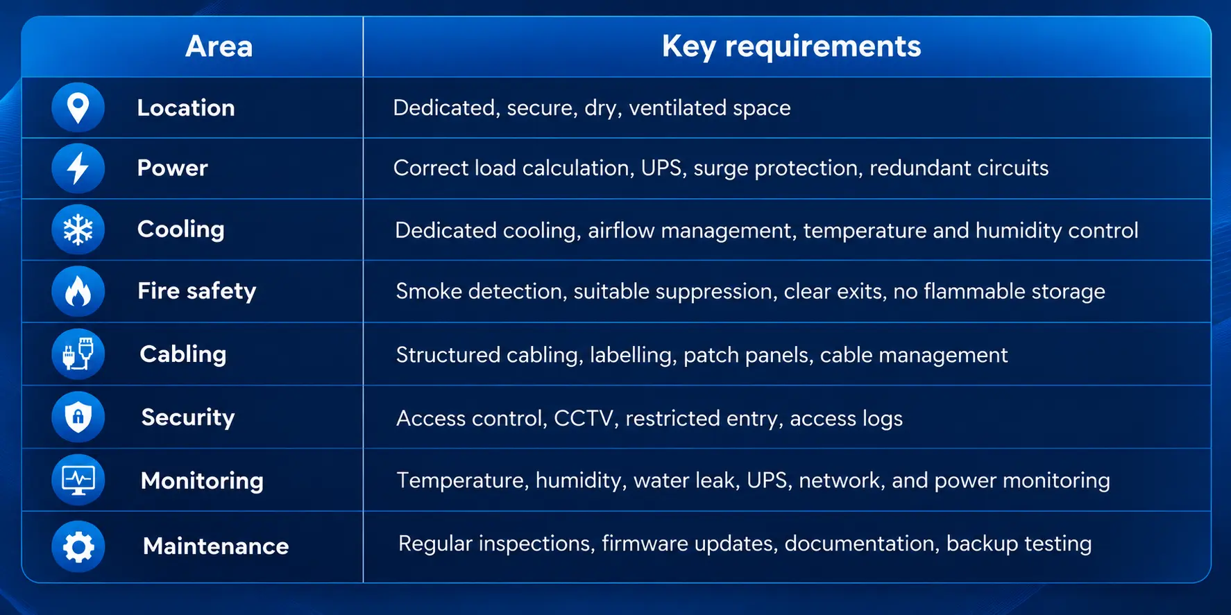 Server Room Setup Checklist